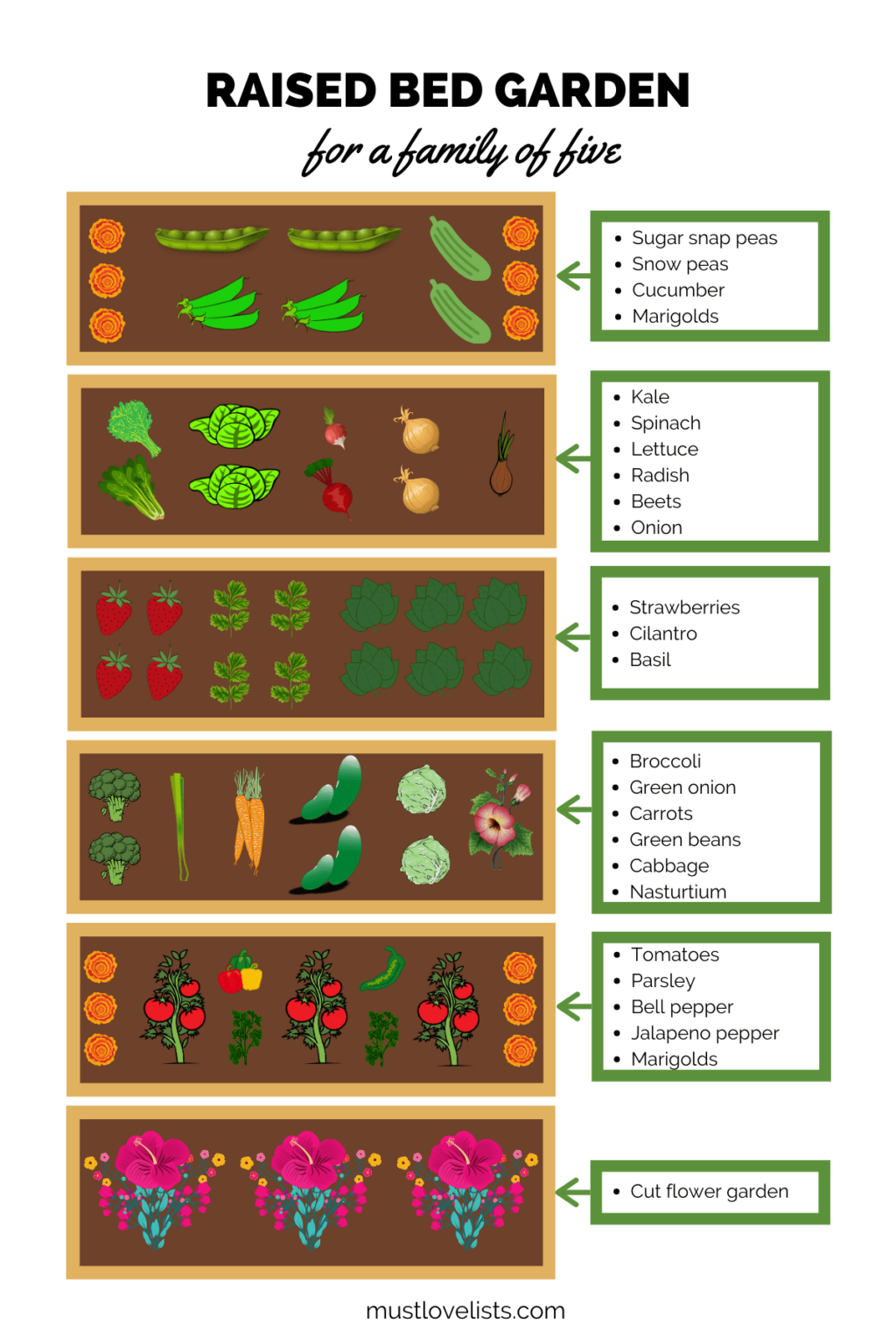 Raised Bed Garden Plan Must Love Lists