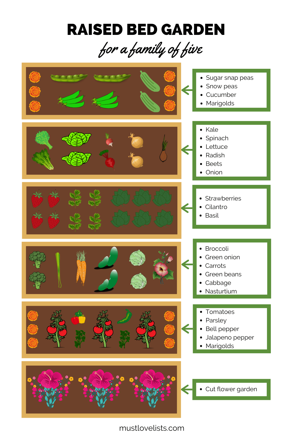 Raised Garden Bed Planting Guide - Image to u