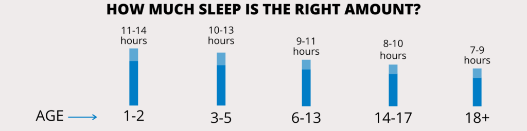 How much sleep do kids need