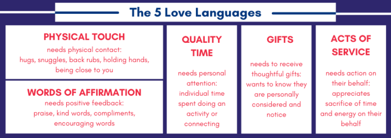 How to Speak Your Child's Love Language - Must Love Lists