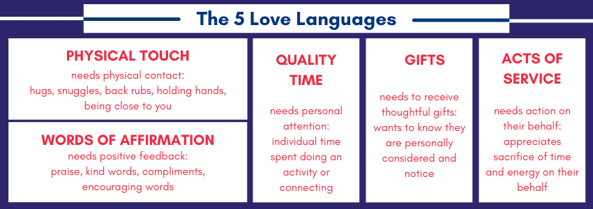 5 love languages infographic