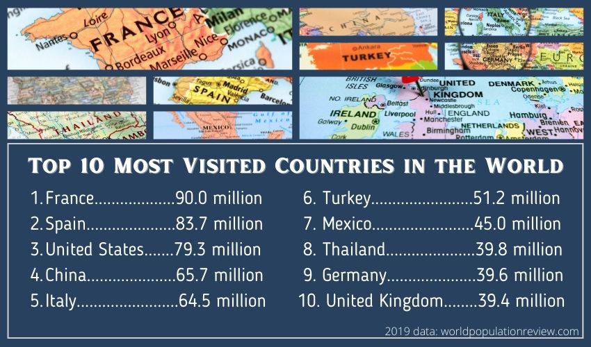 top 10 visited countries infographic